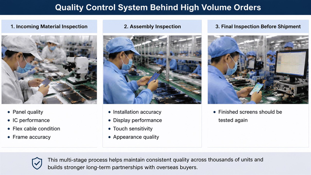 iPhone LCD Quality Inspection Process iPhone LCD Quality Inspection Process